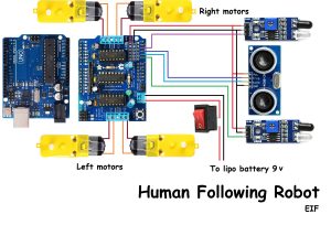 Human Following Robot